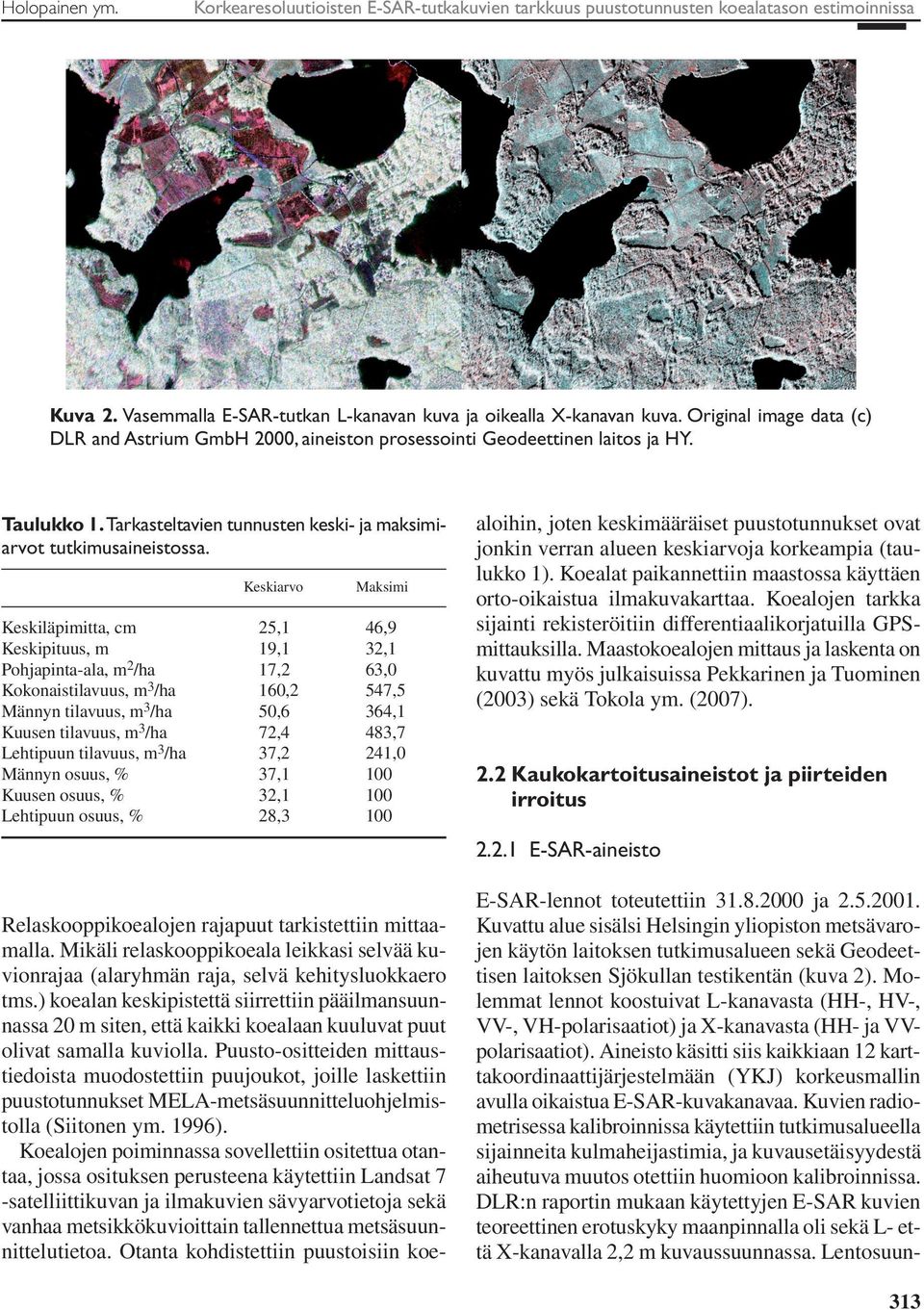 Keskiarvo Keskiläpimitta, cm Keskipituus, m Pohjapinta-ala, m2/ha Kokonaistilavuus, m3/ha Männyn tilavuus, m3/ha Kuusen tilavuus, m3/ha Lehtipuun tilavuus, m3/ha Männyn osuus, % Kuusen osuus, %