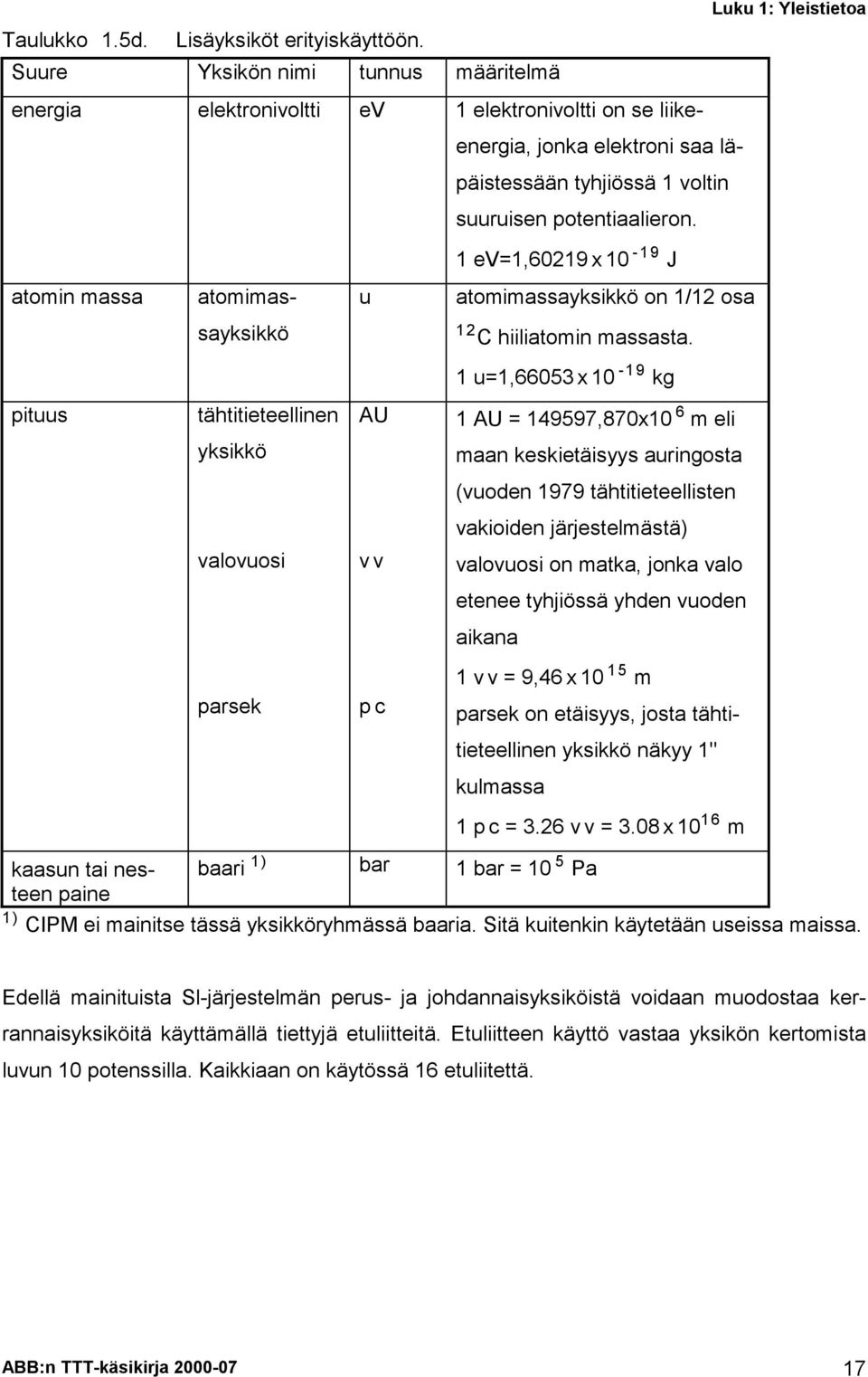 Luku 1: Yleistietoa 1 ev=1,60219 x 10-19 J atomin massa atomimas- u atomimassayksikkö on 1/12 osa sayksikkö 12 C hiiliatomin massasta.