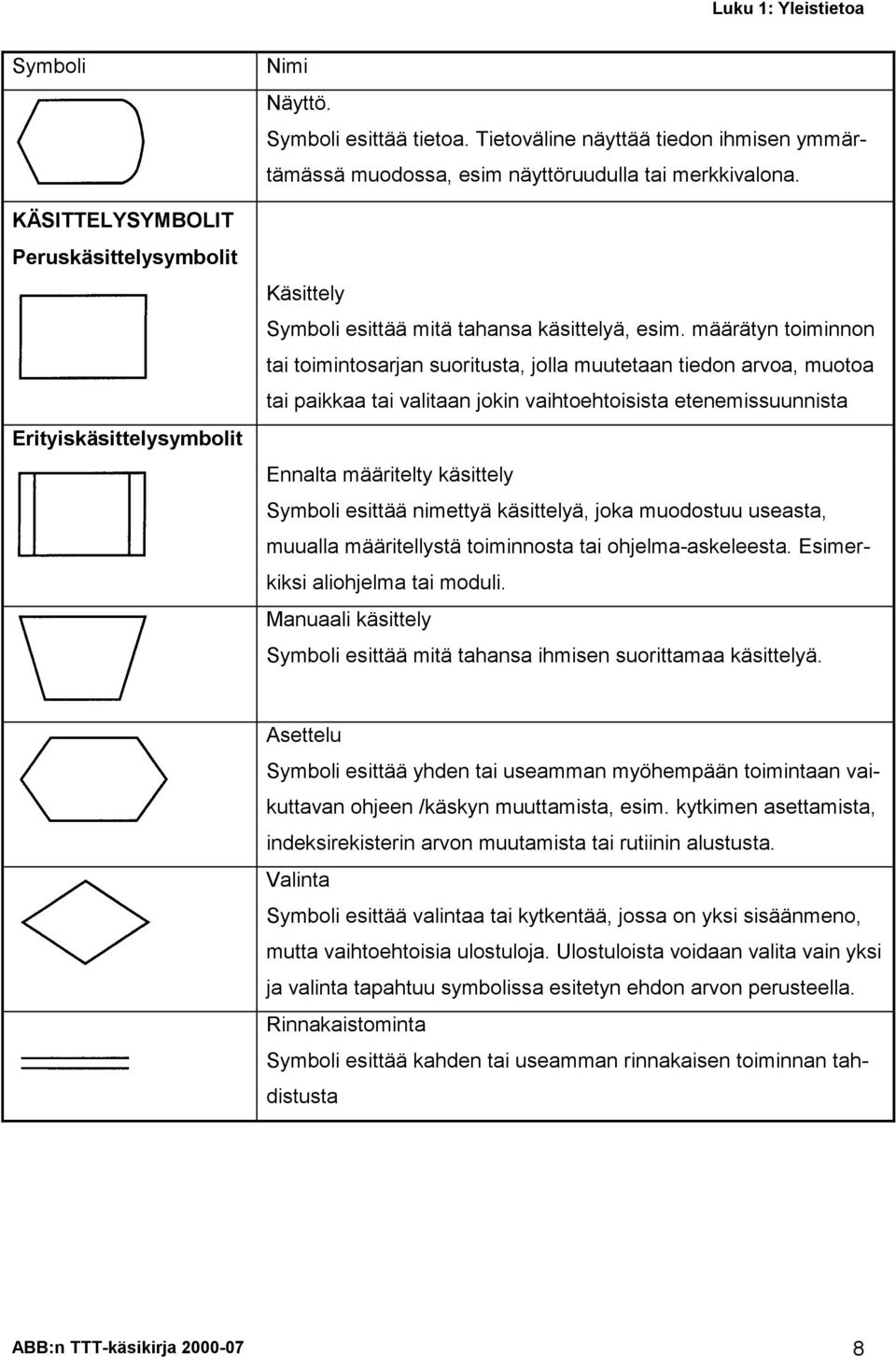 määrätyn toiminnon tai toimintosarjan suoritusta, jolla muutetaan tiedon arvoa, muotoa tai paikkaa tai valitaan jokin vaihtoehtoisista etenemissuunnista Ennalta määritelty käsittely Symboli esittää