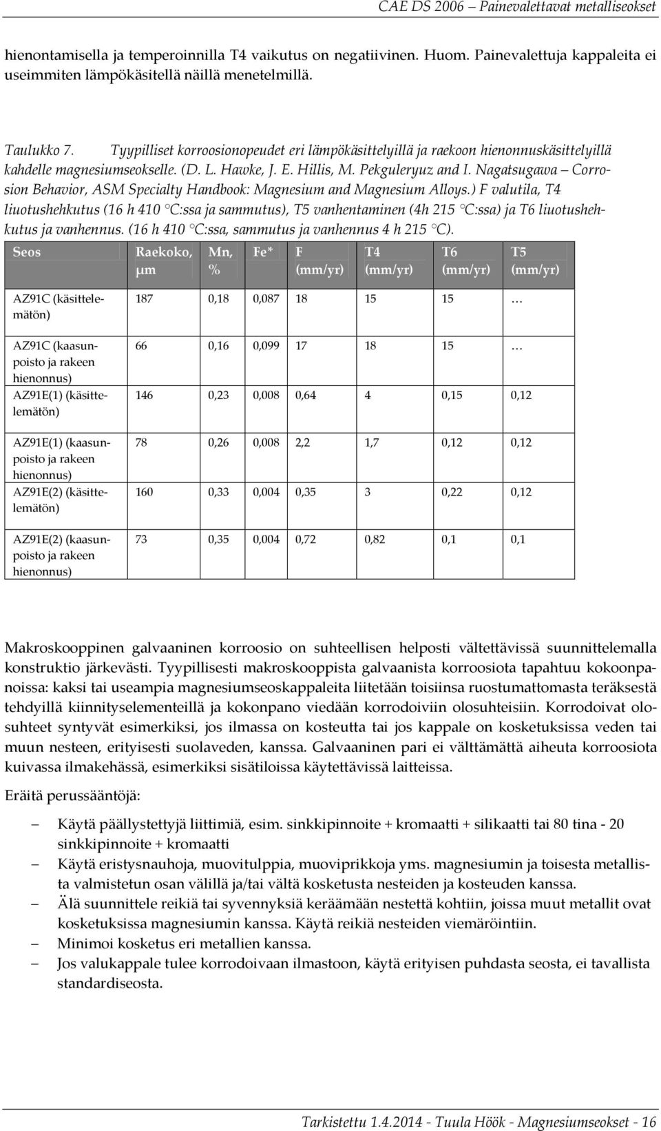 Nagatsugawa Corrosion Behavior, ASM Specialty Handbook: Magnesium and Magnesium Alloys.