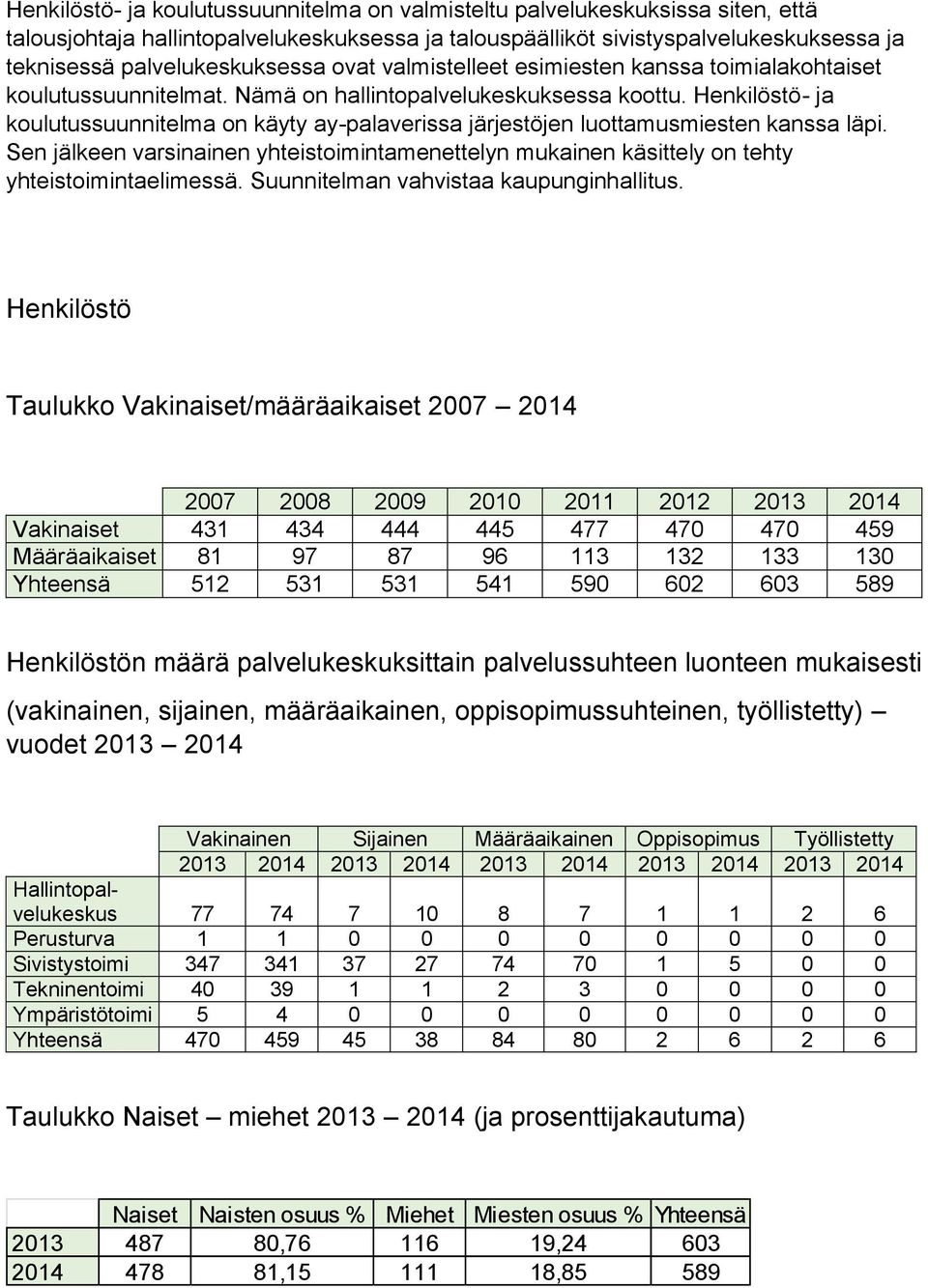 Henkilöstö- ja koulutussuunnitelma on käyty ay-palaverissa järjestöjen luottamusmiesten kanssa läpi.