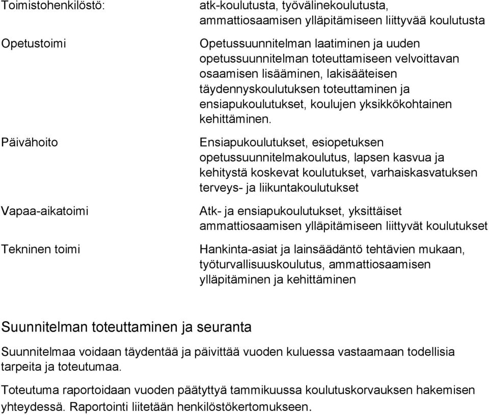 Ensiapukoulutukset, esiopetuksen opetussuunnitelmakoulutus, lapsen kasvua ja kehitystä koskevat koulutukset, varhaiskasvatuksen terveys- ja liikuntakoulutukset Atk- ja ensiapukoulutukset, yksittäiset