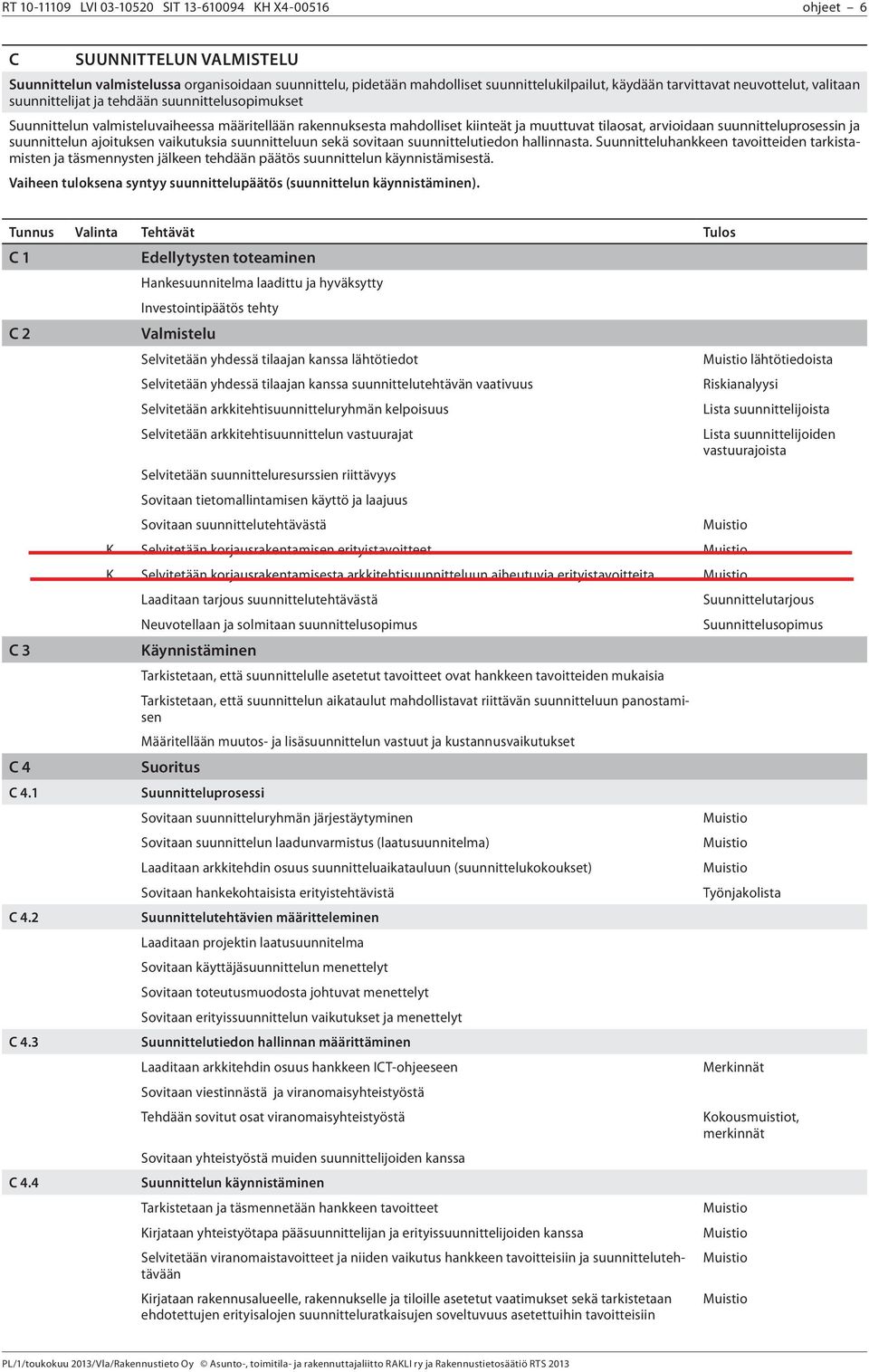 suunnitteluprosessin ja suunnittelun ajoituksen vaikutuksia suunnitteluun sekä sovitaan suunnittelutiedon hallinnasta.