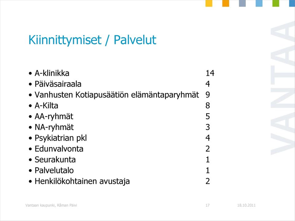 5 NA-ryhmät 3 Psykiatrian pkl 4 Edunvalvonta 2 Seurakunta 1