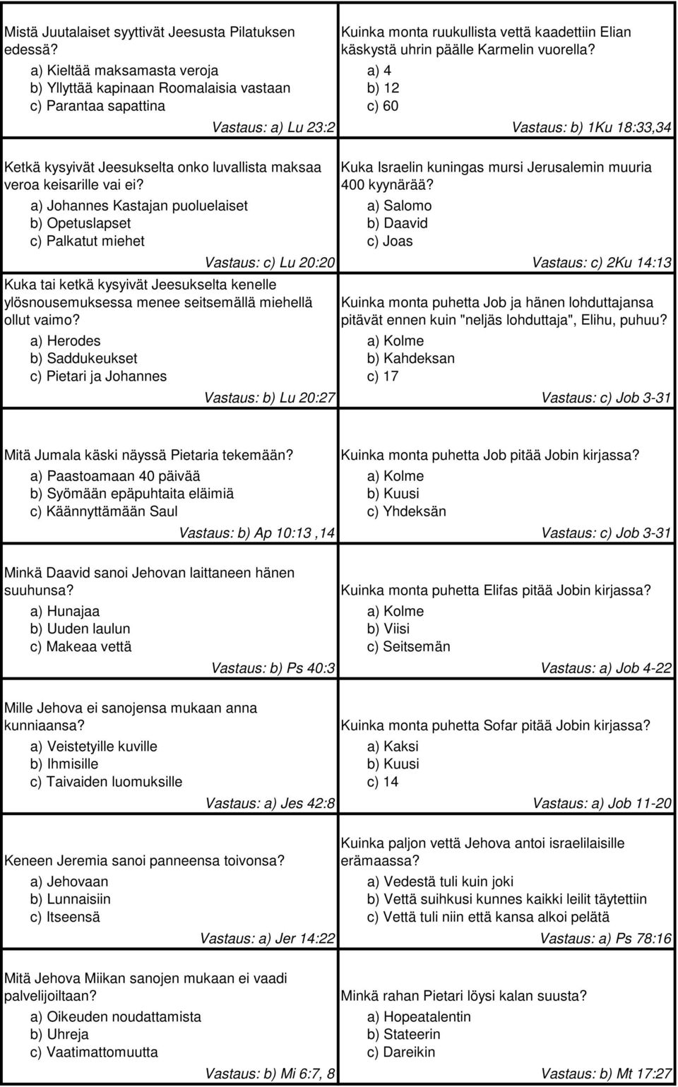 a) 4 b) 12 c) 60 Vastaus: a) Lu 23:2 Vastaus: b) 1Ku 18:33,34 Ketkä kysyivät Jeesukselta onko luvallista maksaa veroa keisarille vai ei?