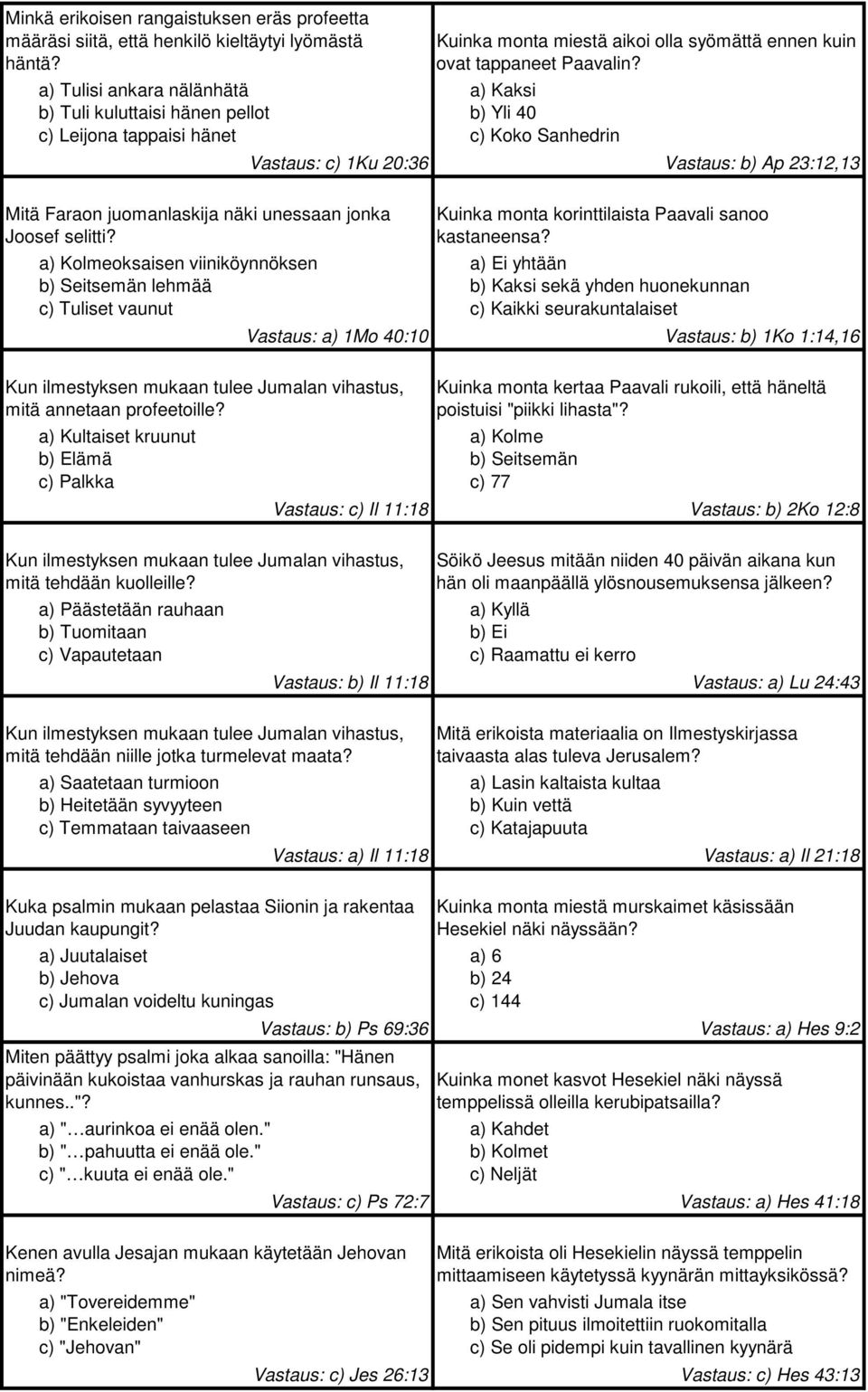 a) Kaksi b) Yli 40 c) Koko Sanhedrin Vastaus: c) 1Ku 20:36 Vastaus: b) Ap 23:12,13 Mitä Faraon juomanlaskija näki unessaan jonka Joosef selitti?