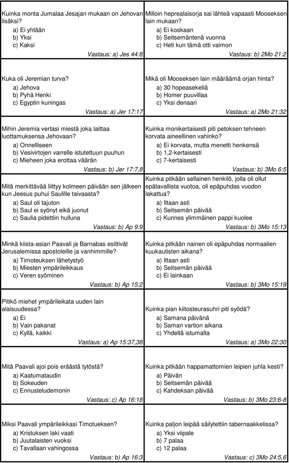 a) Jehova b) Pyhä Henki c) Egyptin kuningas Mikä oli Mooseksen lain määräämä orjan hinta?