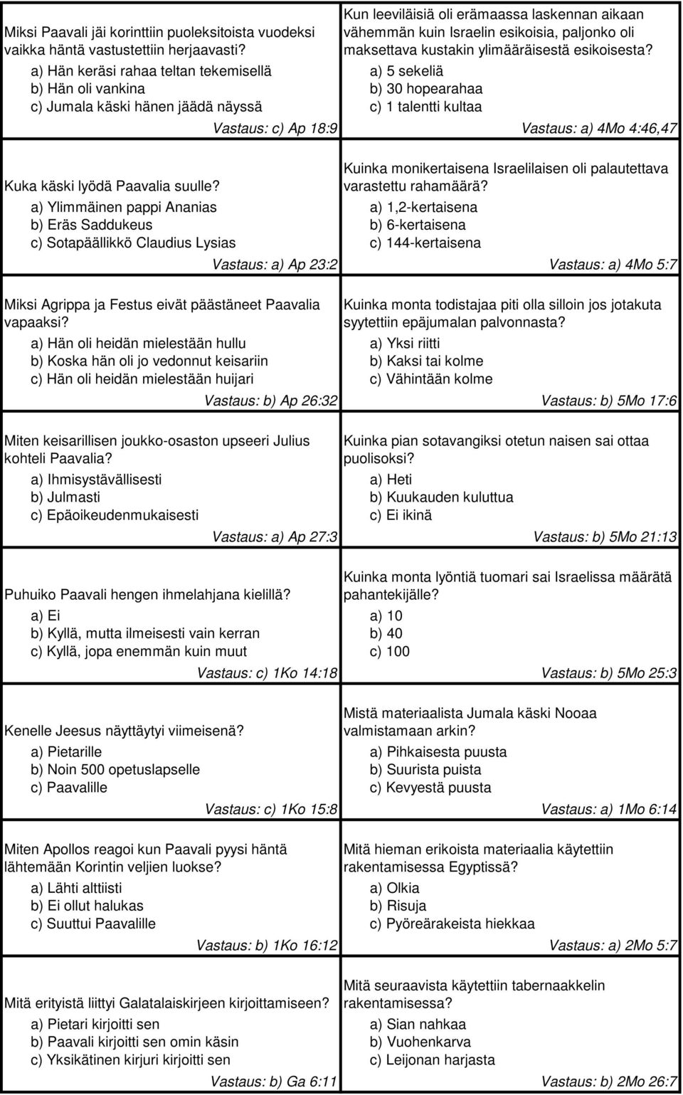 kustakin ylimääräisestä esikoisesta? a) 5 sekeliä b) 30 hopearahaa c) 1 talentti kultaa Vastaus: c) Ap 18:9 Vastaus: a) 4Mo 4:46,47 Kuka käski lyödä Paavalia suulle?