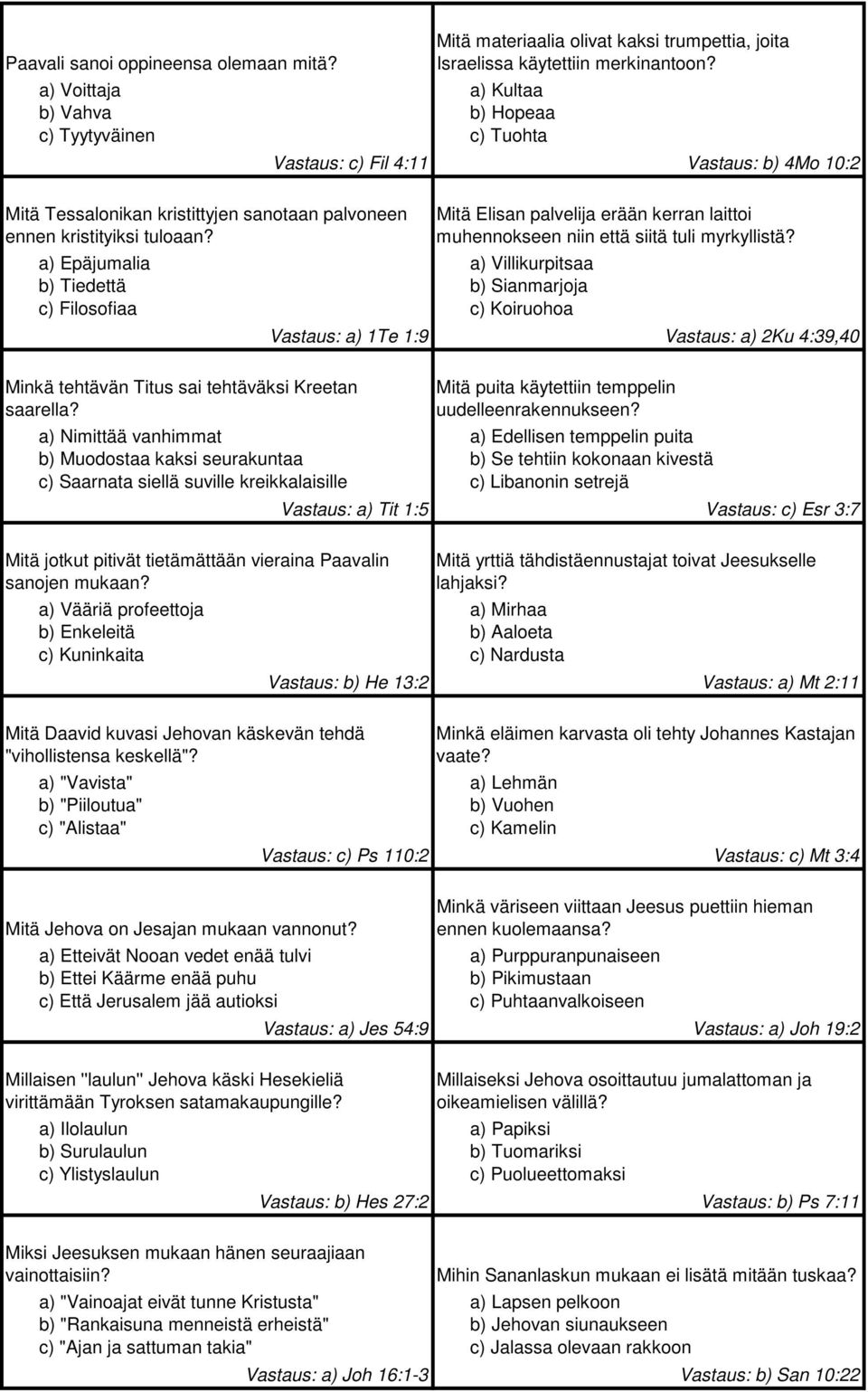 a) Epäjumalia b) Tiedettä c) Filosofiaa Mitä Elisan palvelija erään kerran laittoi muhennokseen niin että siitä tuli myrkyllistä?