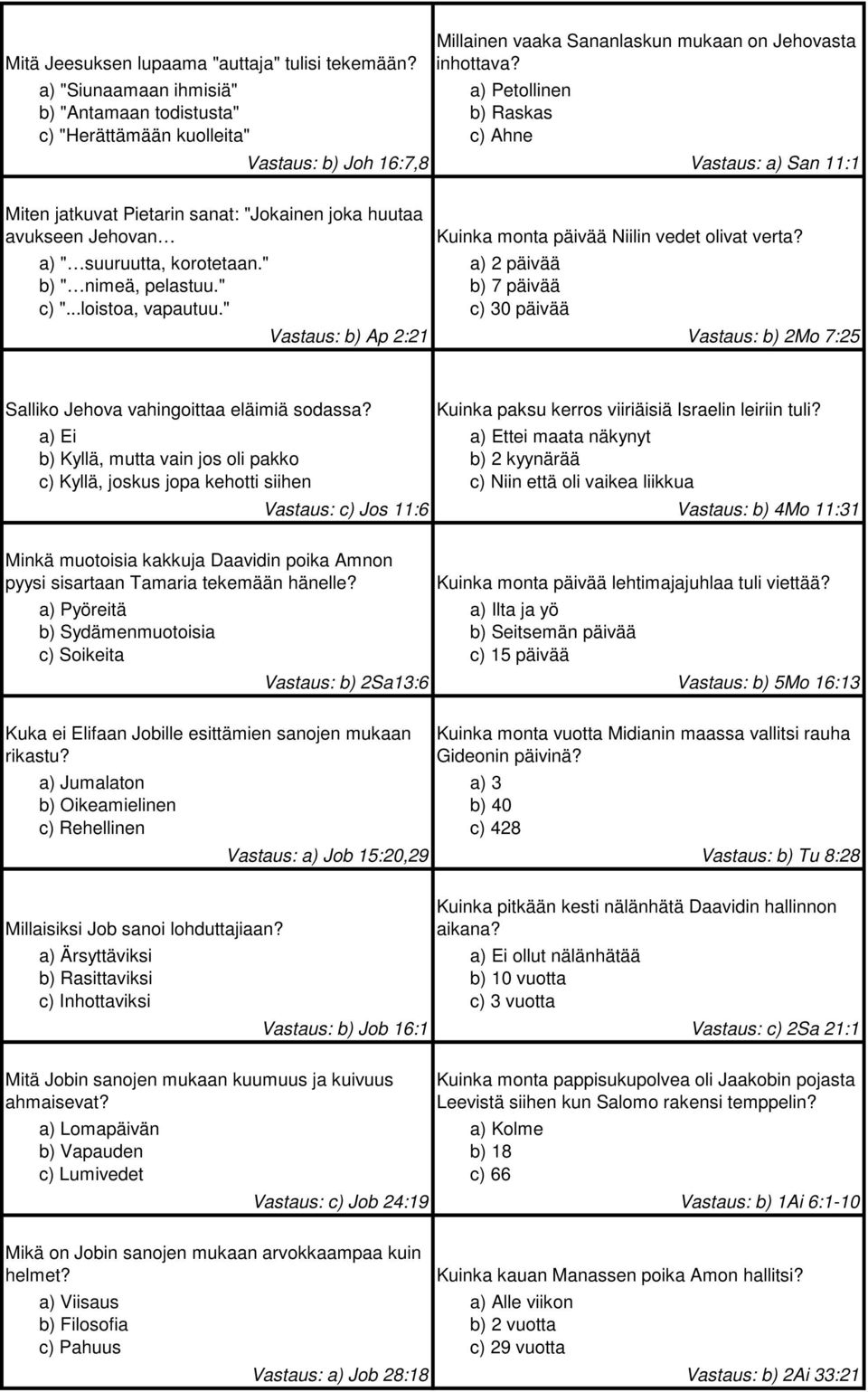 " c) "...loistoa, vapautuu." Kuinka monta päivää Niilin vedet olivat verta? a) 2 päivää b) 7 päivää c) 30 päivää Vastaus: b) Ap 2:21 Vastaus: b) 2Mo 7:25 Salliko Jehova vahingoittaa eläimiä sodassa?