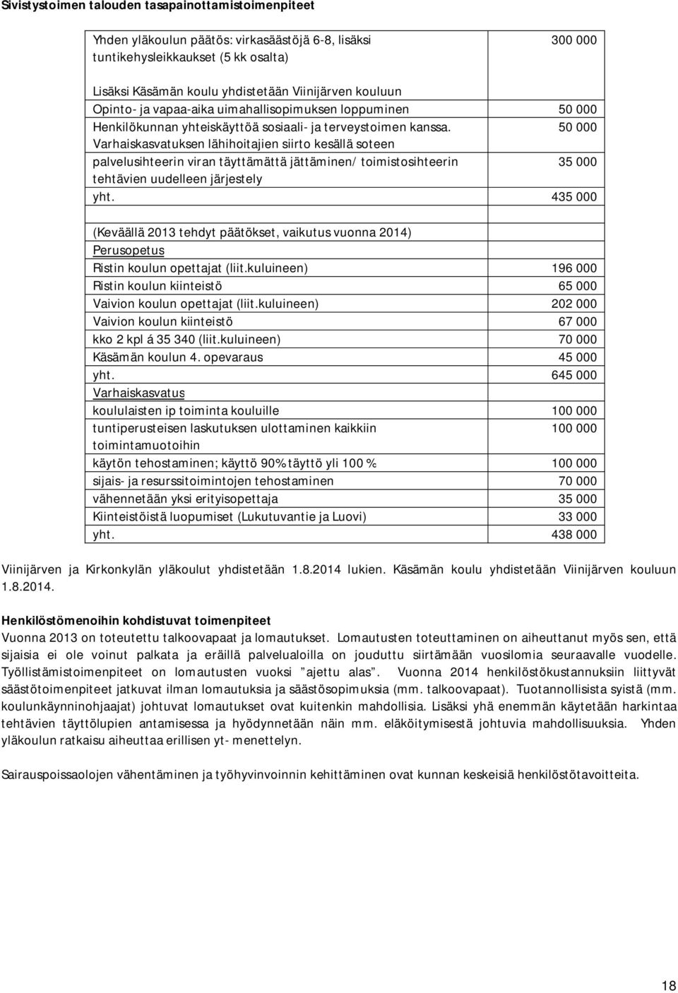 50 000 Varhaiskasvatuksen lähihoitajien siirto kesällä soteen palvelusihteerin viran täyttämättä jättäminen/ toimistosihteerin 35 000 tehtävien uudelleen järjestely yht.