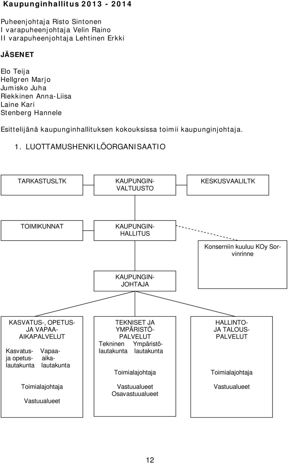 LUOTTAMUSHENKILÖORGANISAATIO TARKASTUSLTK KAUPUNGIN- VALTUUSTO KESKUSVAALILTK TOIMIKUNNAT KAUPUNGIN- HALLITUS Konserniin kuuluu KOy Sorvinrinne KAUPUNGIN- JOHTAJA KASVATUS-, OPETUS- JA