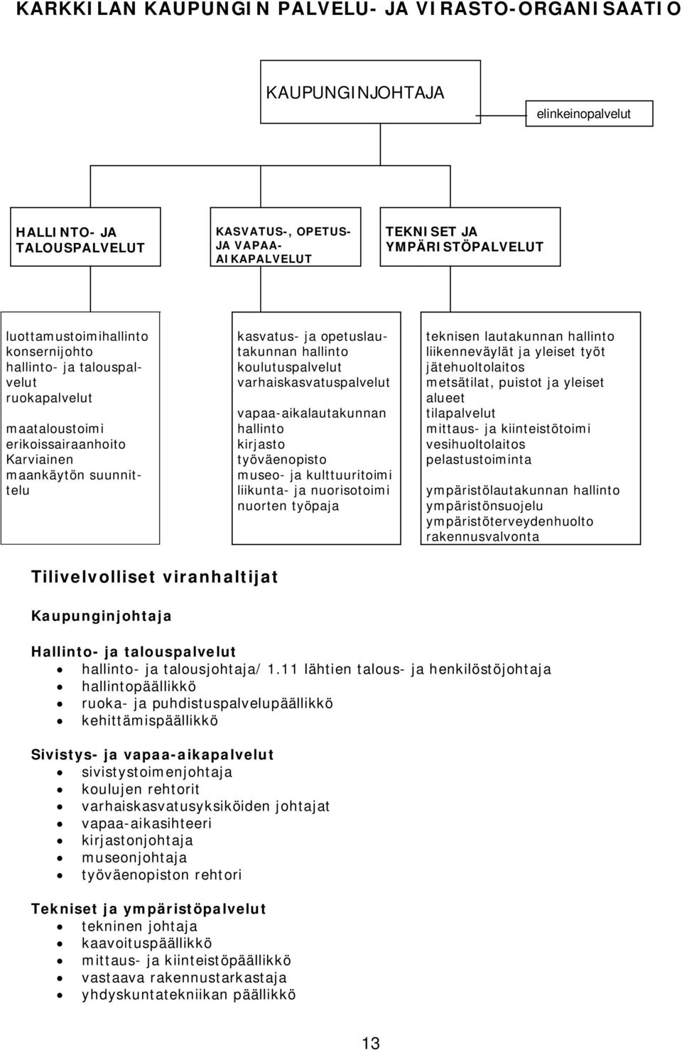 koulutuspalvelut varhaiskasvatuspalvelut vapaa-aikalautakunnan hallinto kirjasto työväenopisto museo- ja kulttuuritoimi liikunta- ja nuorisotoimi nuorten työpaja teknisen lautakunnan hallinto