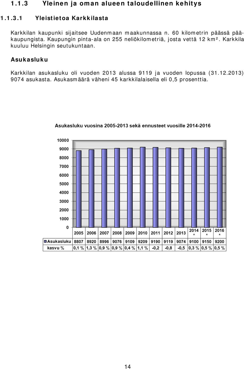 Karkkila kuuluu Helsingin seutukuntaan.