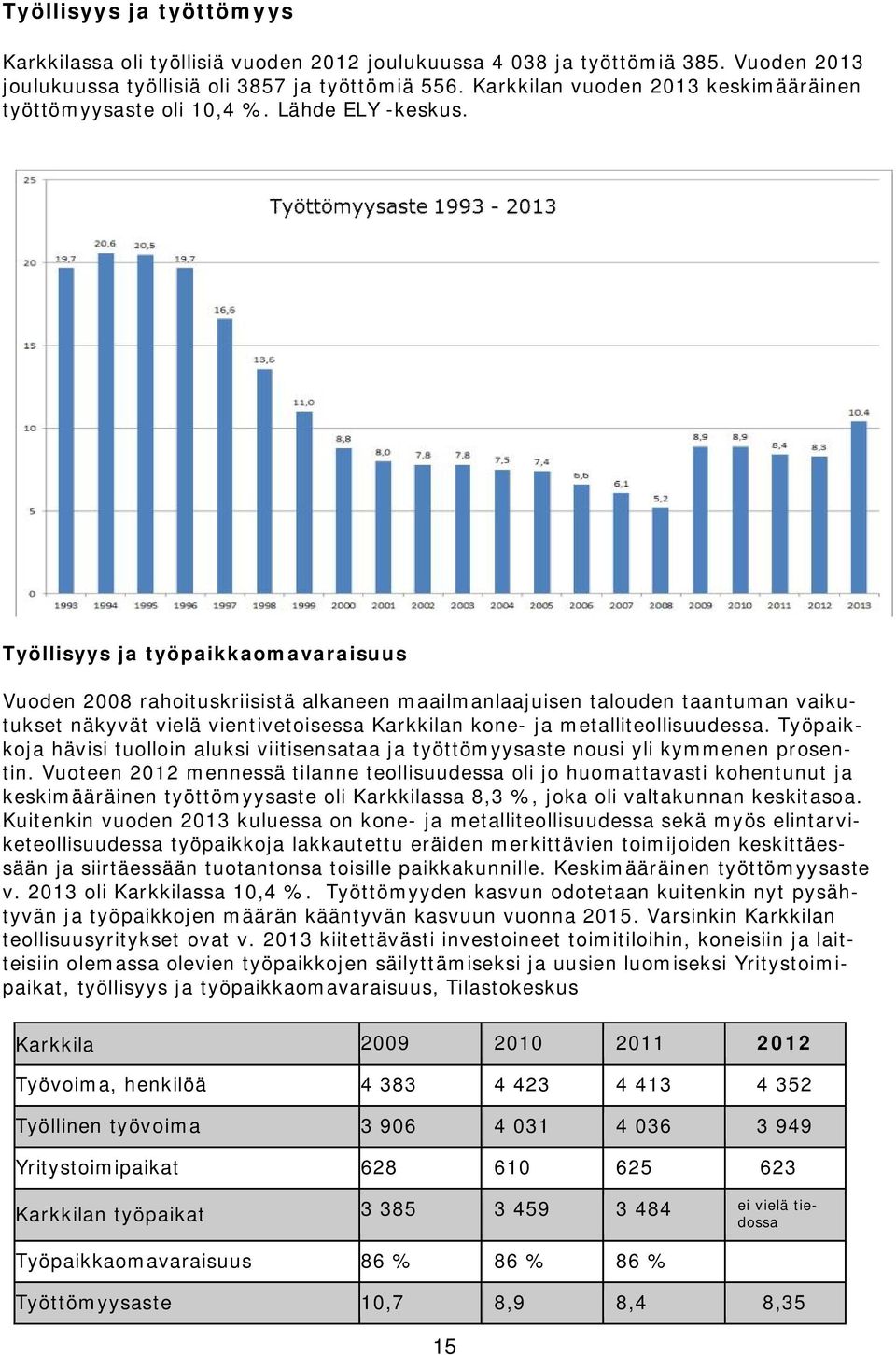 Työllisyys ja työpaikkaomavaraisuus Vuoden 2008 rahoituskriisistä alkaneen maailmanlaajuisen talouden taantuman vaikutukset näkyvät vielä vientivetoisessa Karkkilan kone- ja metalliteollisuudessa.
