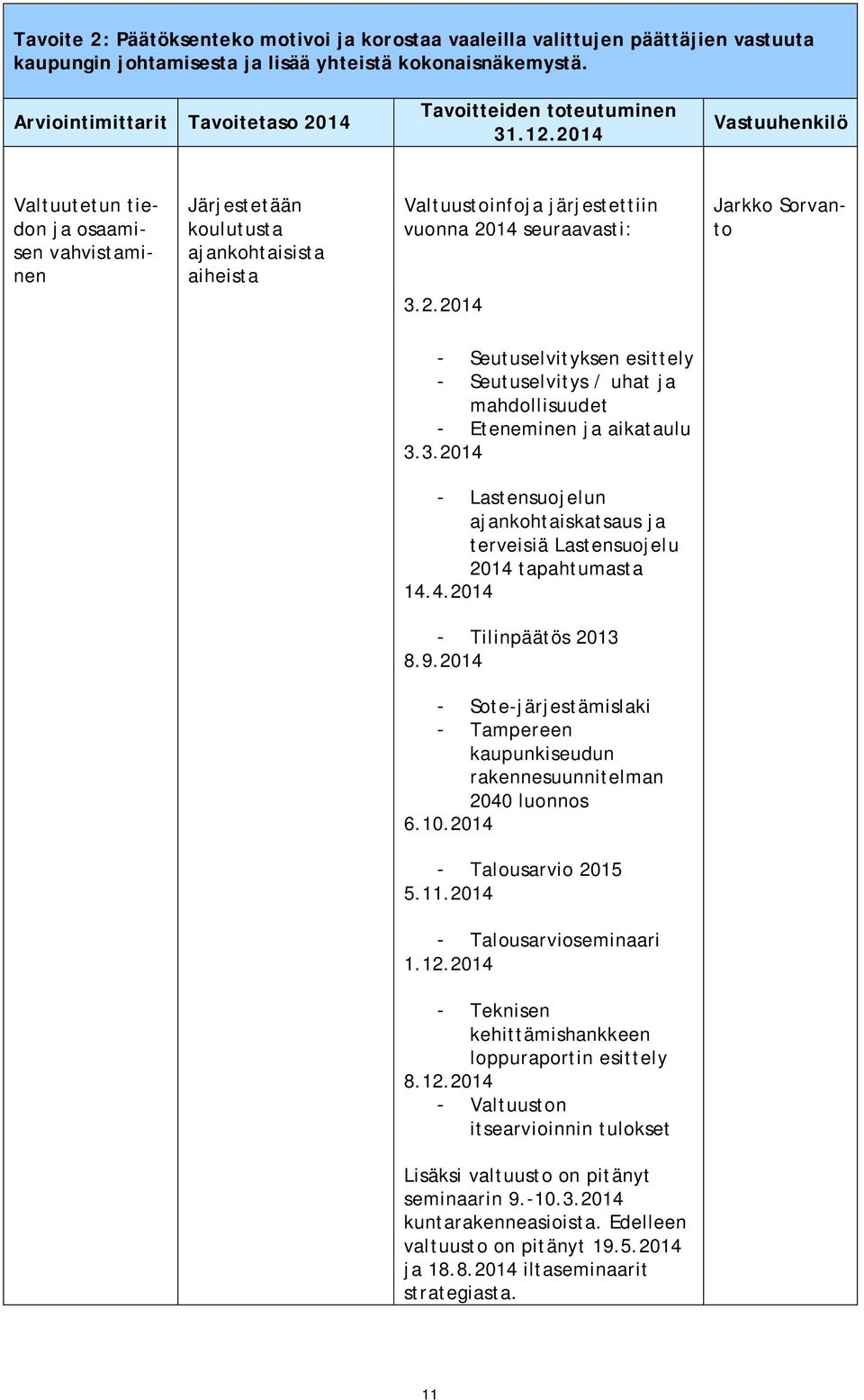 2014 Vastuuhenkilö Valtuutetun tiedon ja osaamisen vahvistaminen Järjestetään koulutusta ajankohtaisista aiheista Valtuustoinfoja järjestettiin vuonna 2014 seuraavasti: 3.2.2014 Jarkko Sorvanto - Seutuselvityksen esittely - Seutuselvitys / uhat ja mahdollisuudet - Eteneminen ja aikataulu 3.