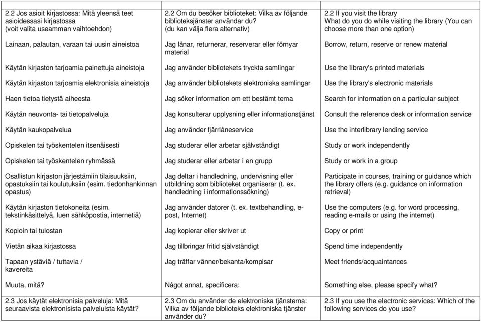 tai työskentelen ryhmässä Osallistun kirjaston järjestämiin tilaisuuksiin, opastuksiin tai koulutuksiin (esim. tiedonhankinnan opastus) Käytän kirjaston tietokoneita (esim.