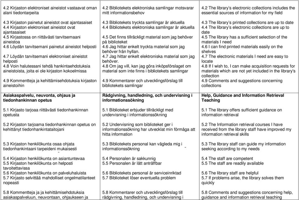 8 Voin halutessani tehdä hankintaehdotuksia aineistoista, joita ei ole kirjaston kokoelmissa 4.