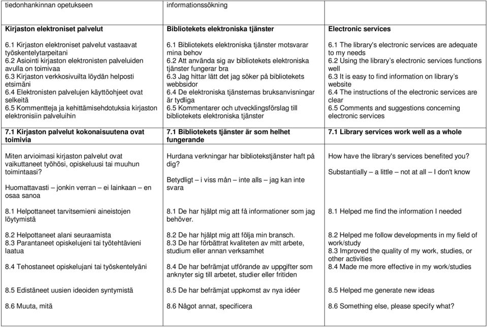 5 Kommentteja ja kehittämisehdotuksia kirjaston elektronisiin palveluihin 7.