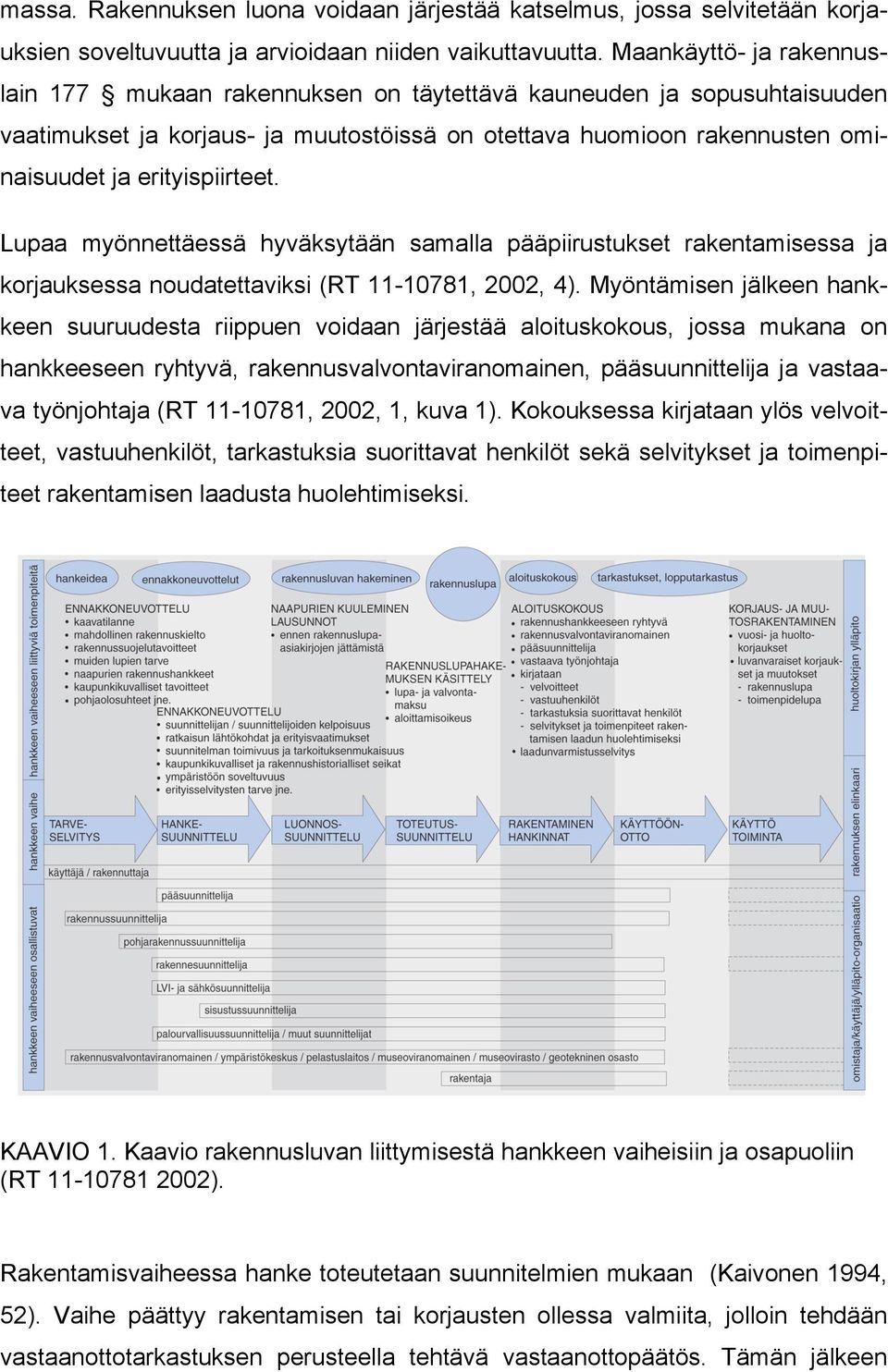 Lupaa myönnettäessä hyväksytään samalla pääpiirustukset rakentamisessa ja korjauksessa noudatettaviksi (RT 11-10781, 2002, 4).