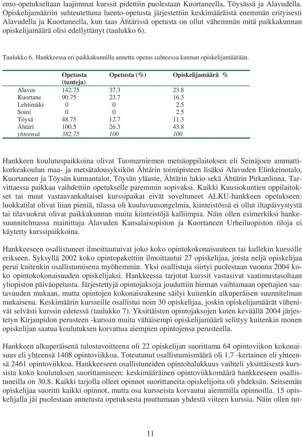 opiskelijamäärä olisi edellyttänyt (taulukko 6). Taulukko 6. Hankkeessa eri paikkakunnilla annettu opetus suhteessa kunnan opiskelijamäärään.