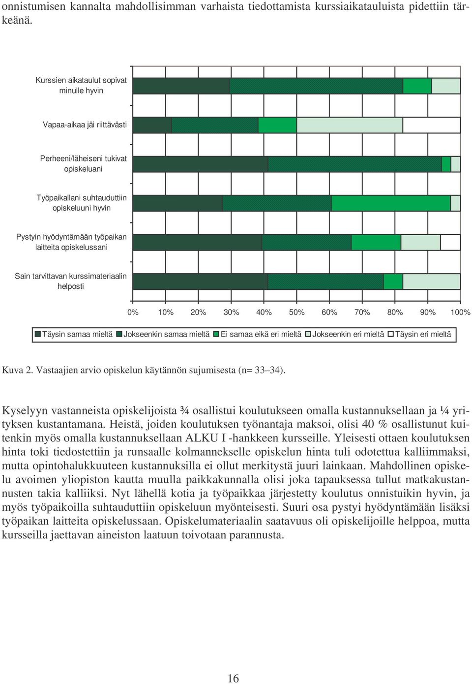 opiskelussani Sain tarvittavan kurssimateriaalin helposti 0% 10% 20% 30% 40% 50% 60% 70% 80% 90% 100% Täysin samaa mieltä Jokseenkin samaa mieltä Ei samaa eikä eri mieltä Jokseenkin eri mieltä Täysin