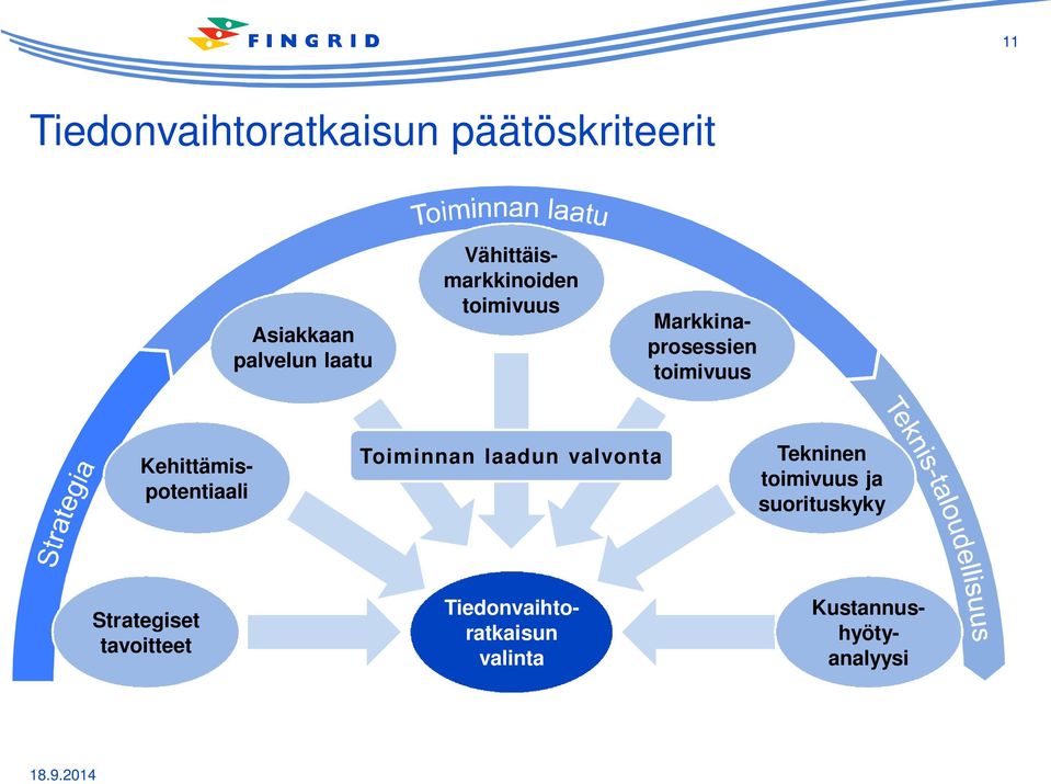 laadun valvonta Tekninen toimivuus ja suorituskyky Strategiset