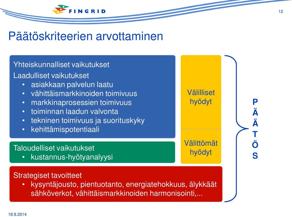 kehittämispotentiaali Taloudelliset vaikutukset kustannus-hyötyanalyysi Välilliset hyödyt Välittömät hyödyt P Ä Ä T Ö S