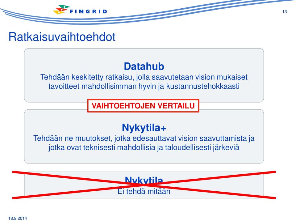 VAIHTOEHTOJEN VERTAILU Nykytila+ Tehdään ne muutokset, jotka edesauttavat vision