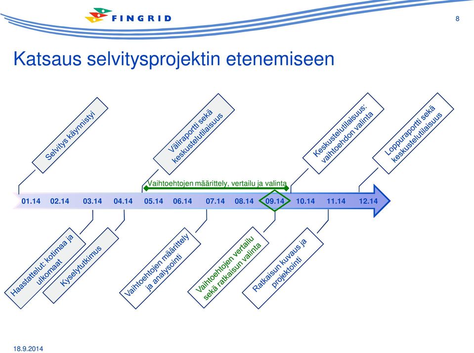 valinta 01.14 02.14 03.14 04.14 05.