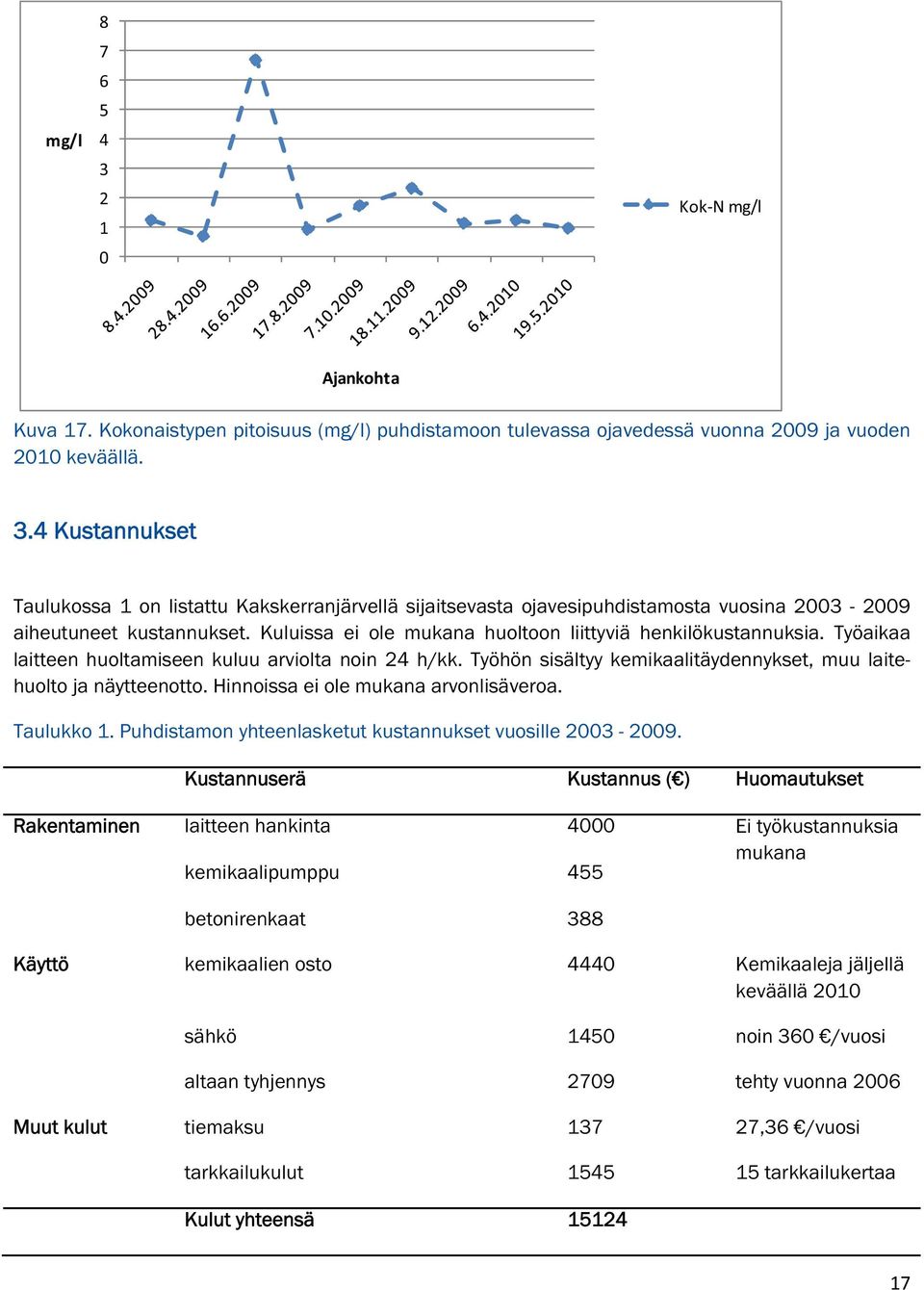 Hinnoissa ei ole mukana arvonlisäveroa. Taulukko 1. Puhdistamon yhteenlasketut kustannukset vuosille 2003-2009.