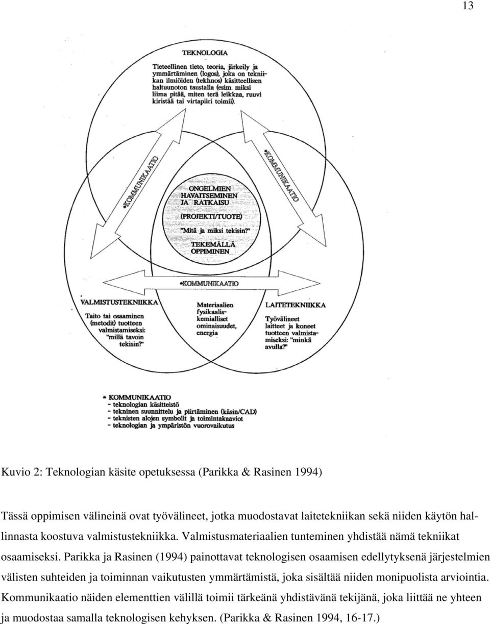 Parikka ja Rasinen (1994) painottavat teknologisen osaamisen edellytyksenä järjestelmien välisten suhteiden ja toiminnan vaikutusten ymmärtämistä, joka sisältää