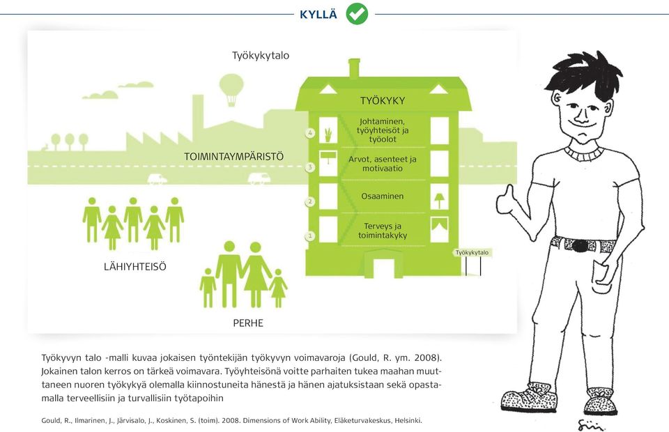 Työyhteisönä voitte parhaiten tukea maahan muuttaneen nuoren työkykyä olemalla kiinnostuneita hänestä ja hänen ajatuksistaan sekä opastamalla