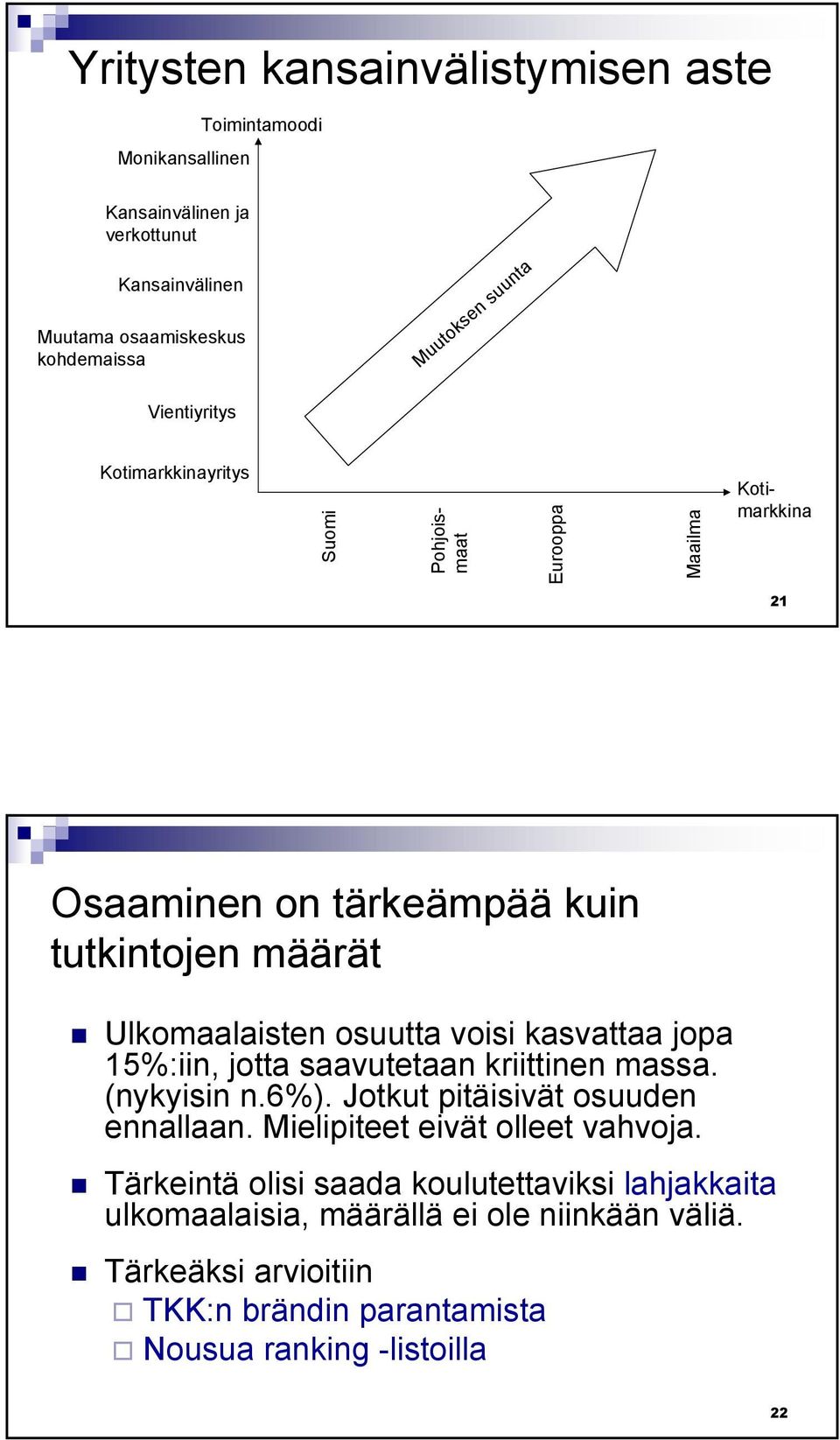 kasvattaa jopa 15%:iin, jotta saavutetaan kriittinen massa. (nykyisin n.6%). Jotkut pitäisivät osuuden ennallaan. Mielipiteet eivät olleet vahvoja.