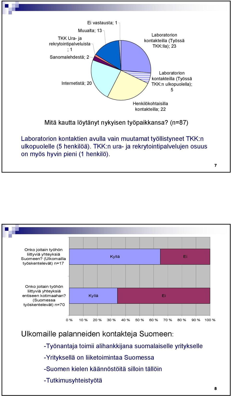 TKK:n ura- ja rekrytointipalvelujen osuus on myös hyvin pieni (1 henkilö). 7 Onko joitain työhön liittyviä yhteyksiä Suomeen?