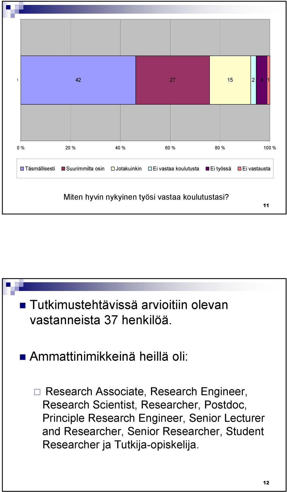 11 Tutkimustehtävissä arvioitiin olevan vastanneista 37 henkilöä.