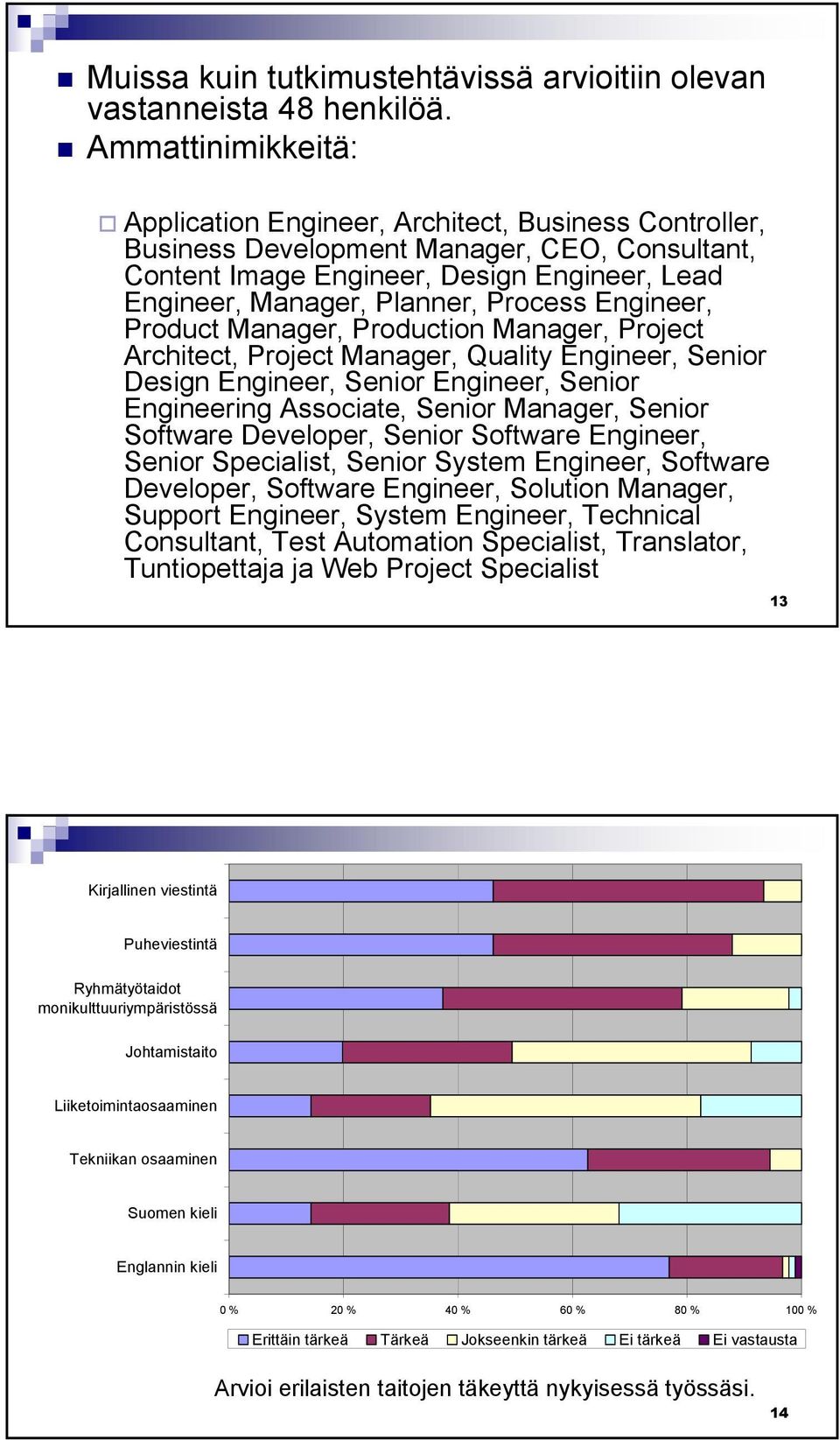 Process Engineer, Product Manager, Production Manager, Project Architect, Project Manager, Quality Engineer, Senior Design Engineer, Senior Engineer, Senior Engineering Associate, Senior Manager,