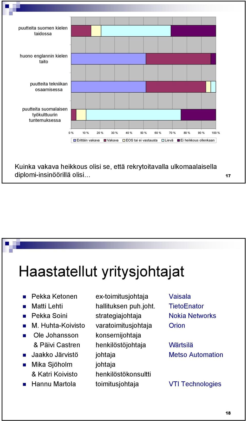 yritysjohtajat Pekka Ketonen ex-toimitusjohtaja Vaisala Matti Lehti hallituksen puh.joht. TietoEnator Pekka Soini strategiajohtaja Nokia Networks M.