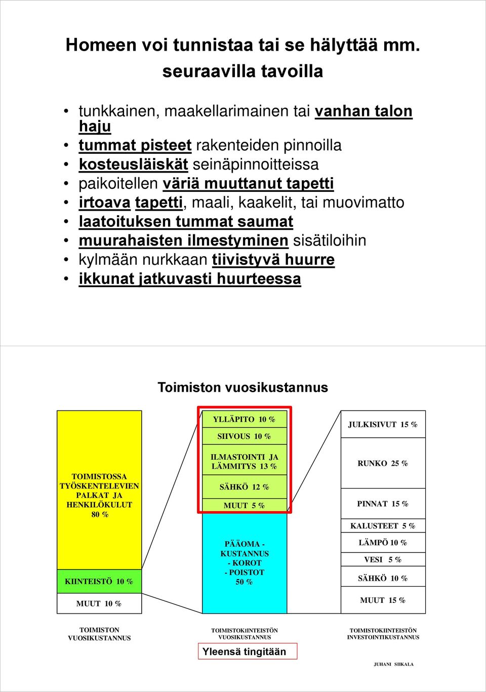 maali, kaakelit, tai muovimatto laatoituksen tummat saumat muurahaisten ilmestyminen sisätiloihin kylmään nurkkaan tiivistyvä huurre ikkunat jatkuvasti huurteessa Toimiston vuosikustannus TOIMISTOSSA