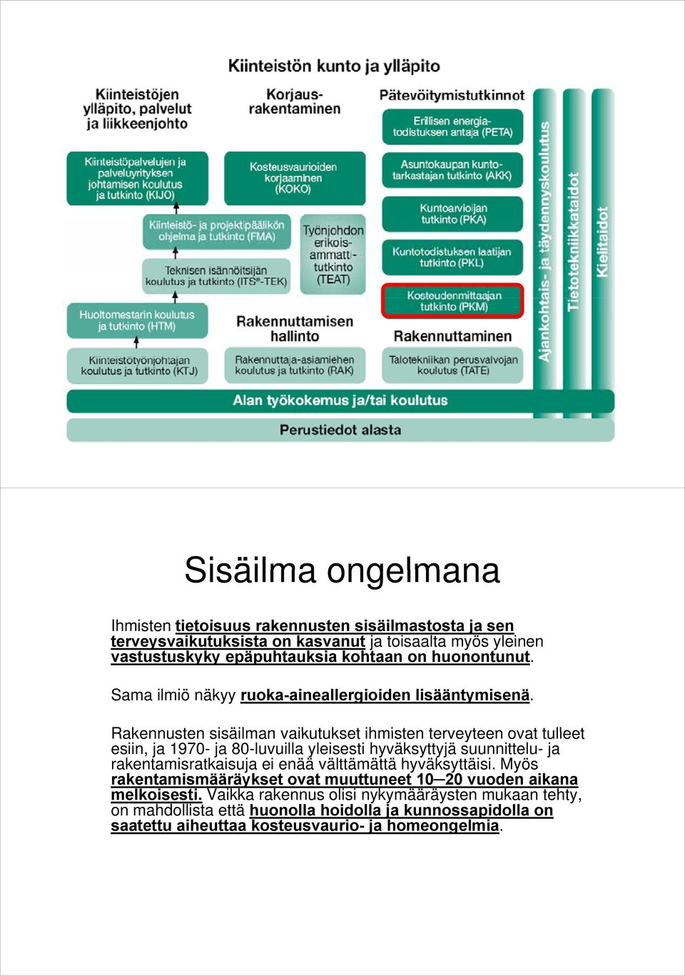 Rakennusten sisäilman vaikutukset ihmisten terveyteen ovat tulleet esiin, ja 1970- ja 80-luvuilla yleisesti hyväksyttyjä suunnittelu- ja rakentamisratkaisuja ei enää