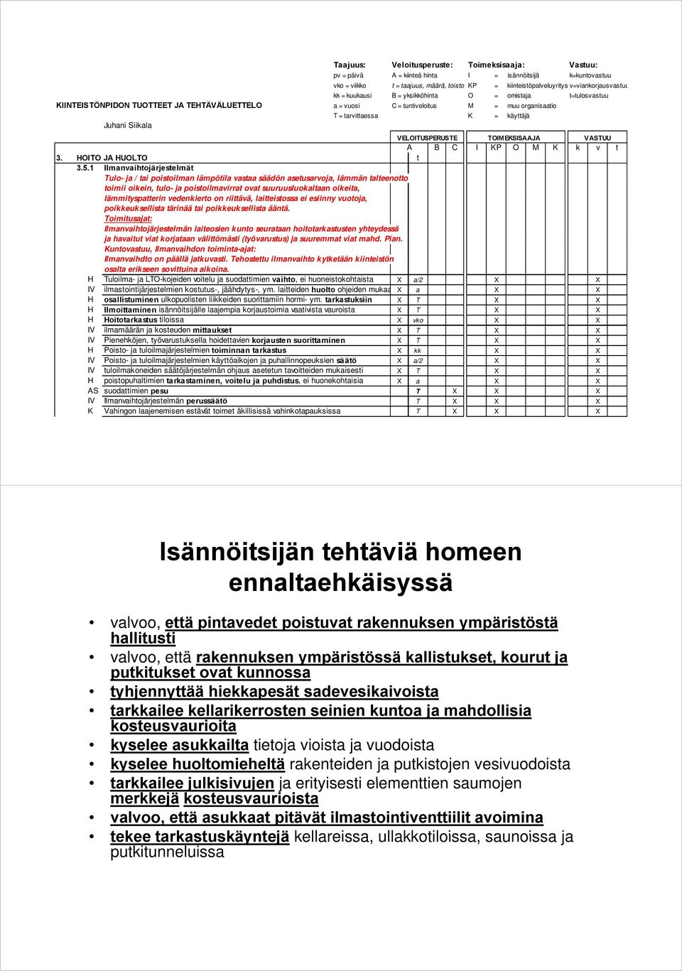 VELOITUSPERUSTE S TOIMEKSISAAJA SS VASTUU A B C I KP O M K k v t 3. HOITO JA HUOLTO t 3.5.