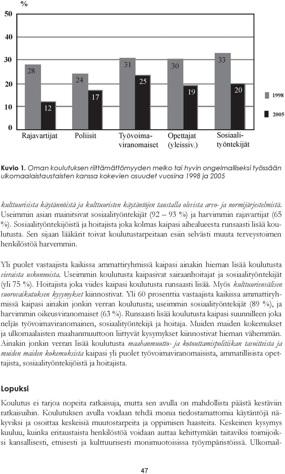 käytäntöjen taustalla olevista arvo ja normijärjestelmistä. Useimmin asian mainitsivat sosiaalityöntekijät (92 93 %) ja harvimmin rajavartijat (65 %).