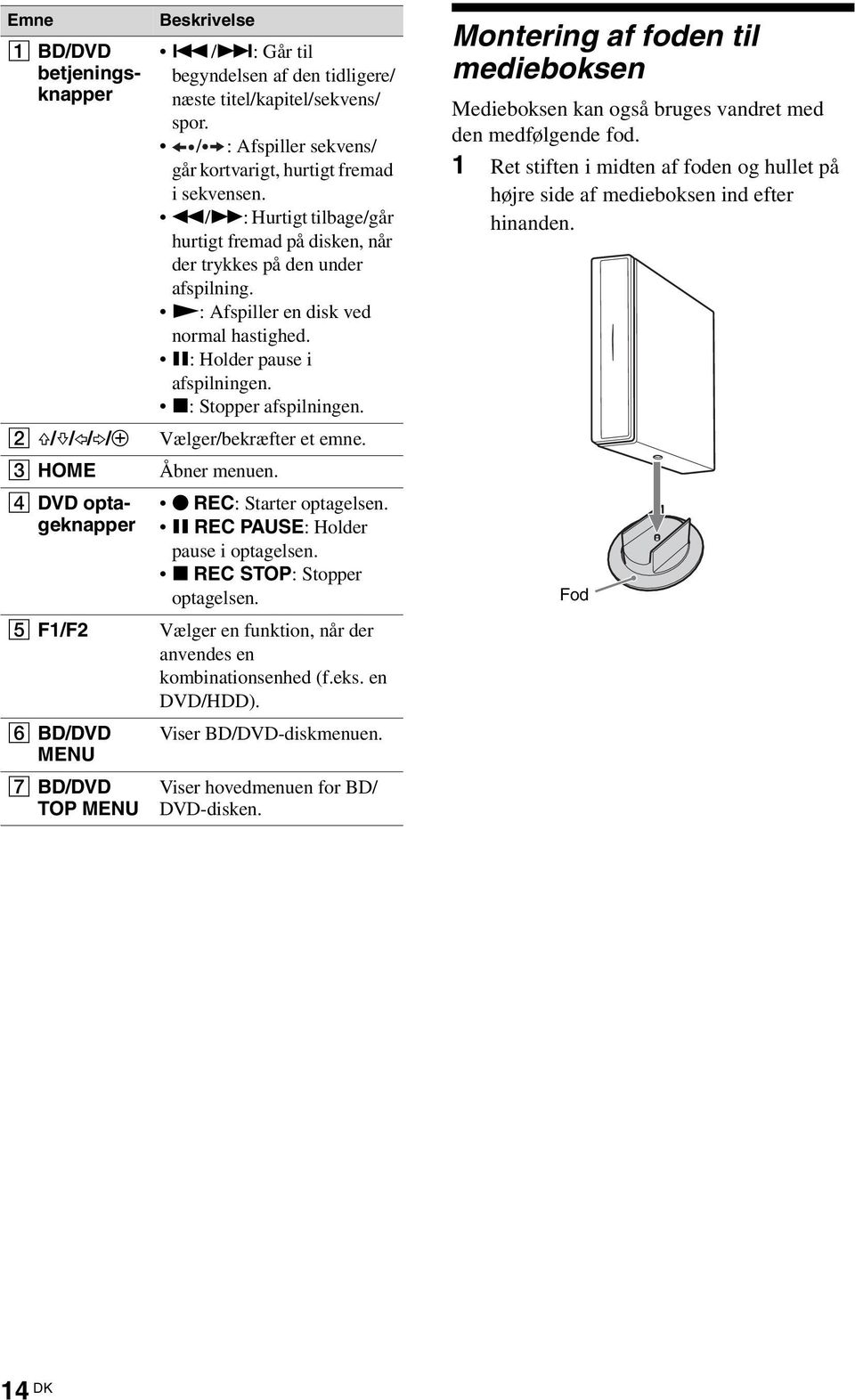 2 F/f/G/g/3 Vælger/bekræfter et emne. 3 HOME Åbner menuen. 4 DVD optageknapper z REC: Starter optagelsen. X REC PAUSE: Holder pause i optagelsen. x REC STOP: Stopper optagelsen.