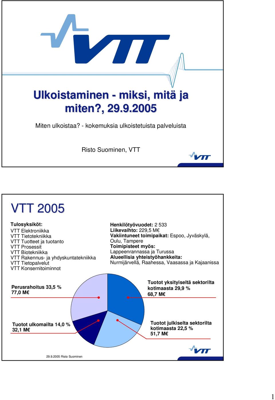 Rakennus- ja yhdyskuntatekniikka VTT Tietopalvelut VTT Konsernitoiminnot Perusrahoitus 33,5 % 77,0 M Henkilötyövuodet: 2 533 Liikevaihto: 229,5 M Vakiintuneet toimipaikat: Espoo,