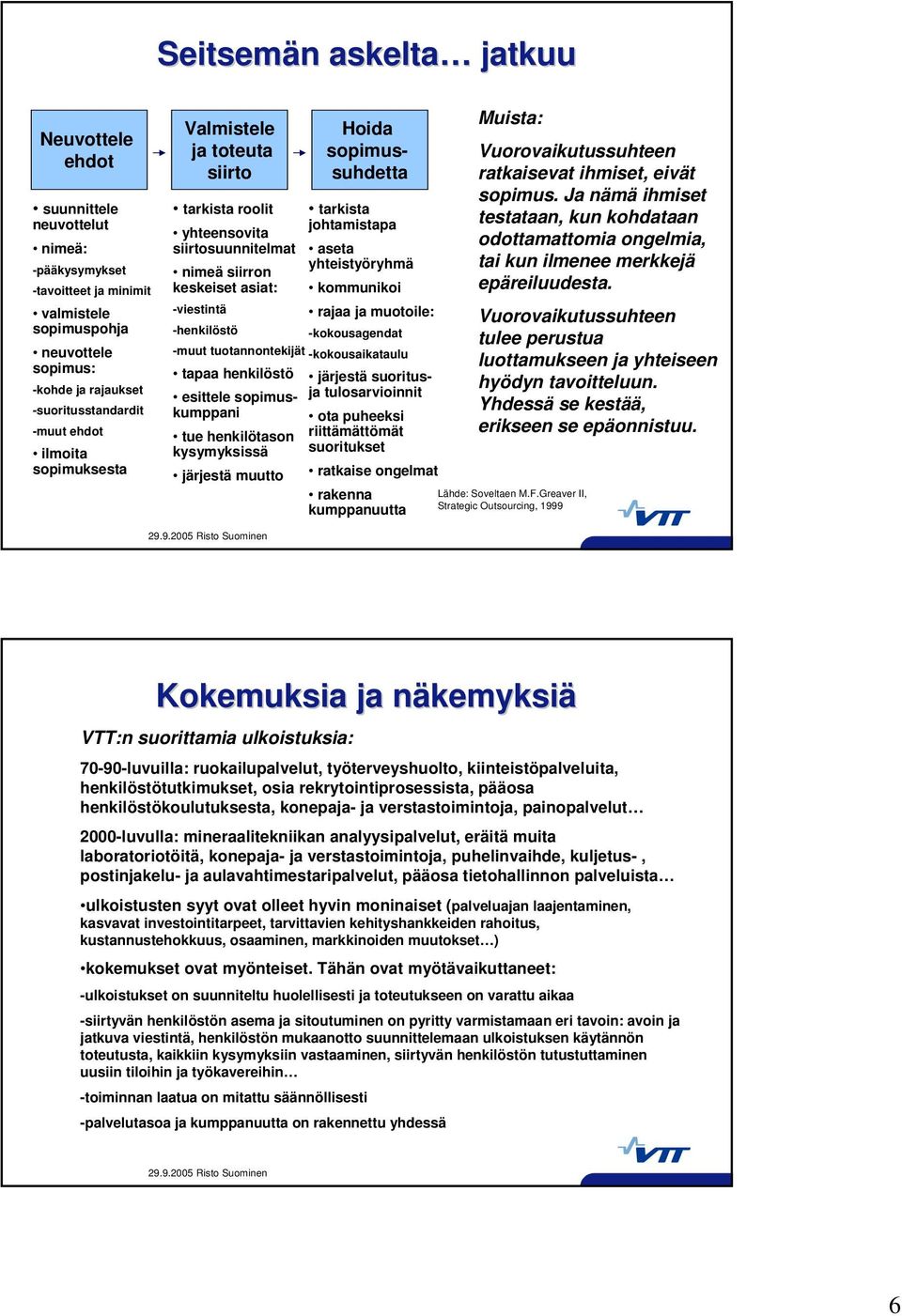 henkilötason kysymyksissä järjestä muutto Hoida sopimussuhdetta tarkista johtamistapa aseta yhteistyöryhmä kommunikoi rajaa ja muotoile: -kokousagendat -muut tuotannontekijät -kokousaikataulu tapaa