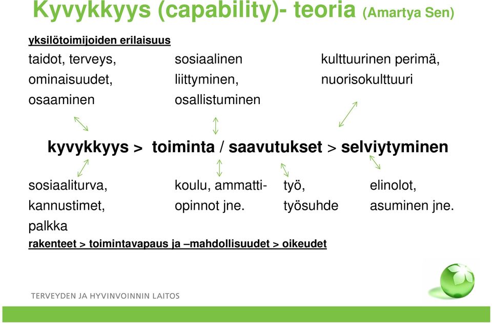 osallistuminen kyvykkyys > toiminta / saavutukset > selviytyminen sosiaaliturva, koulu, ammatti-