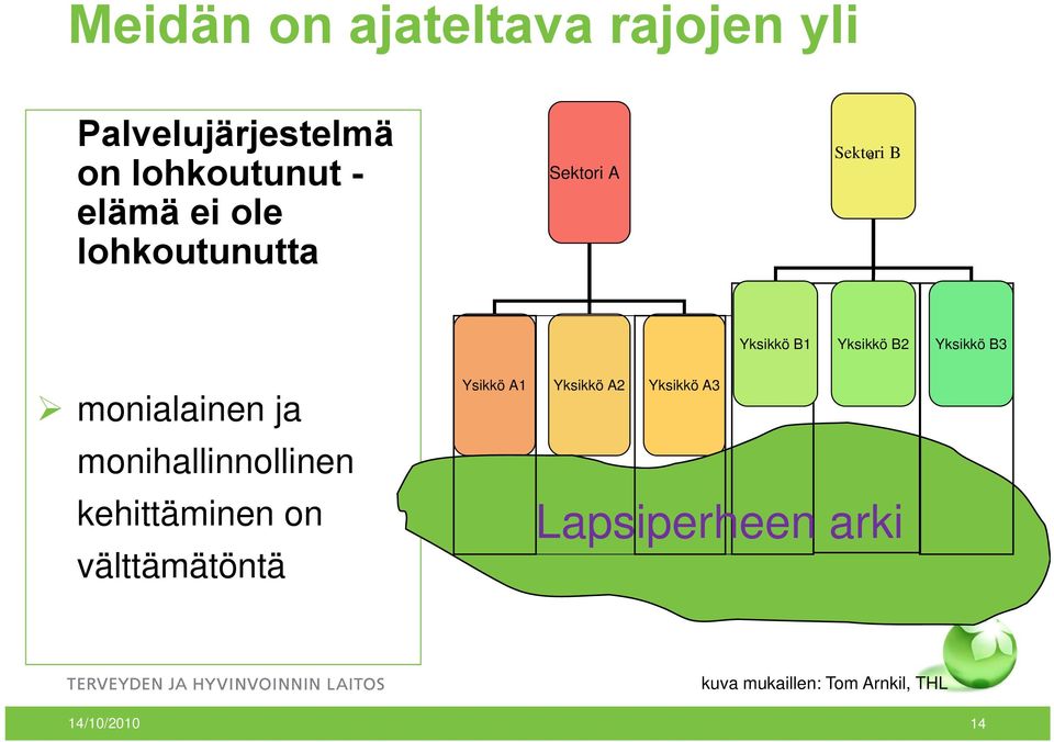 monialainen ja monihallinnollinen kehittäminen on välttämätöntä Ysikkö A1