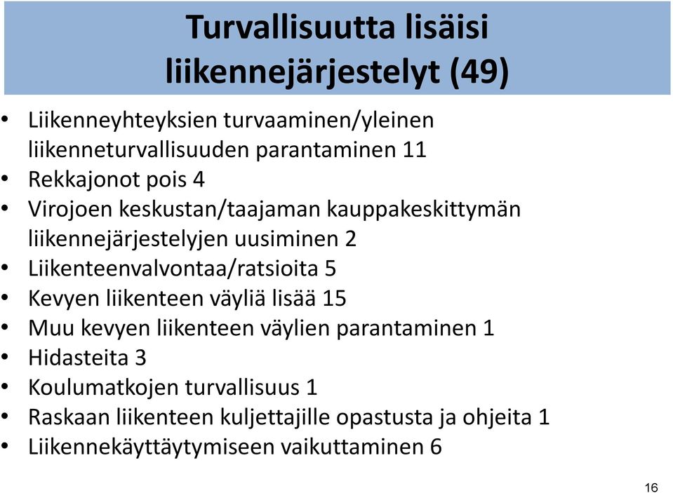 Liikenteenvalvontaa/ratsioita 5 Kevyen liikenteen väyliä lisää 15 Muu kevyen liikenteen väylien parantaminen 1