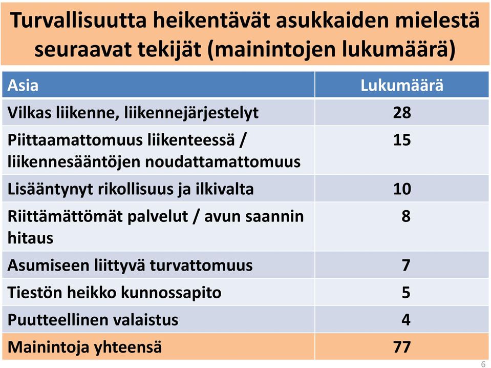 noudattamattomuus Lisääntynyt rikollisuus ja ilkivalta 10 Riittämättömät palvelut / avun saannin hitaus