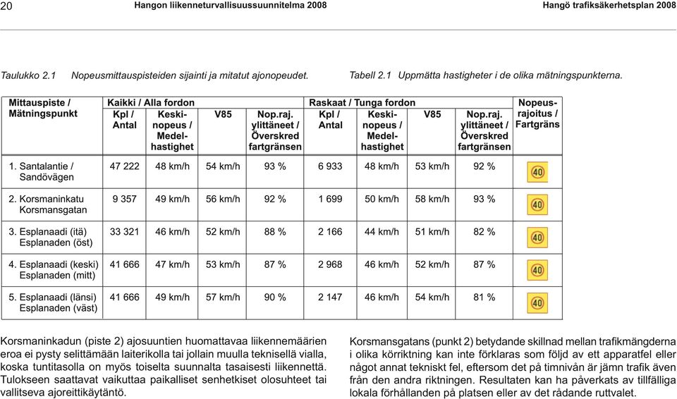 Korsmaninkadun (piste 2) ajosuuntien huomattavaa liikennemäärien eroa ei pysty selittämään laiterikolla tai jollain muulla teknisellä vialla, koska tuntitasolla on myös toiselta suunnalta tasaisesti